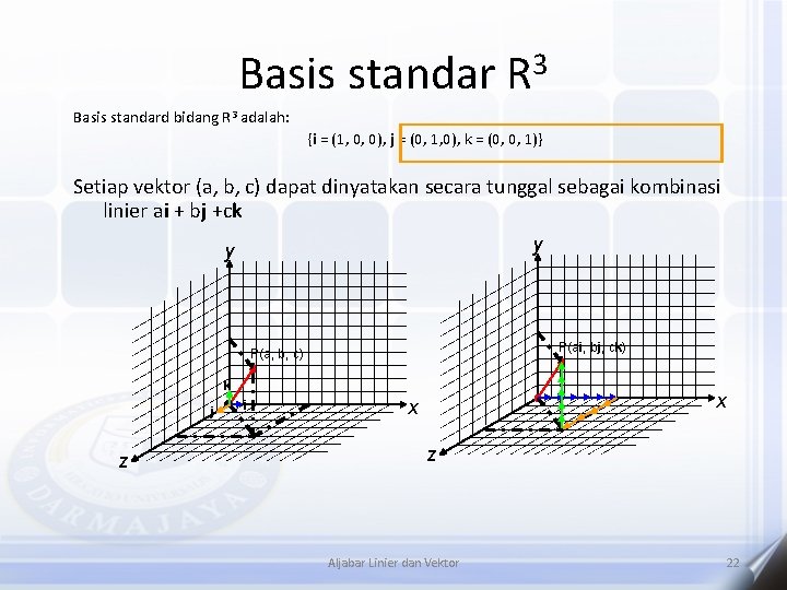 Basis standar R 3 Basis standard bidang R 3 adalah: {i = (1, 0,