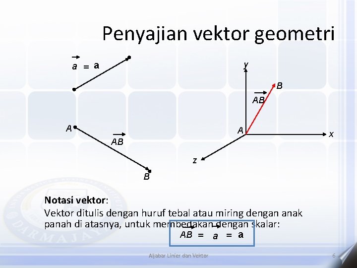 Penyajian vektor geometri a = a y B AB A A AB x z