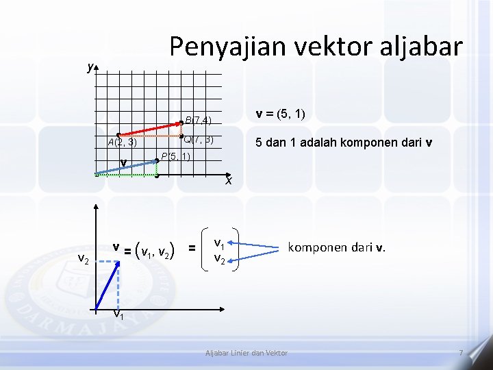Penyajian vektor aljabar y A(2, 3) v B(7, 4) v = (5, 1) Q(7,