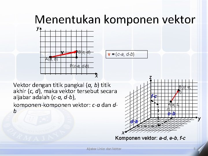 Menentukan komponen vektor y v B(c, d) v = (c-a, d-b) A(a, b) P(c-a,
