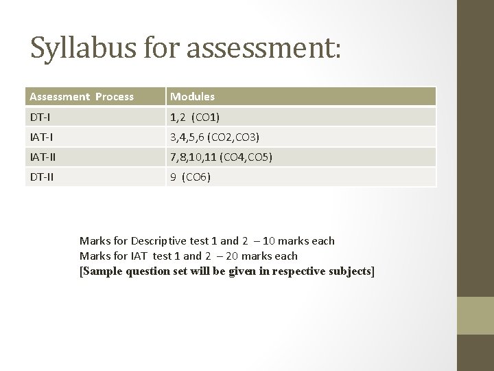 Syllabus for assessment: Assessment Process Modules DT-I 1, 2 (CO 1) IAT-I 3, 4,