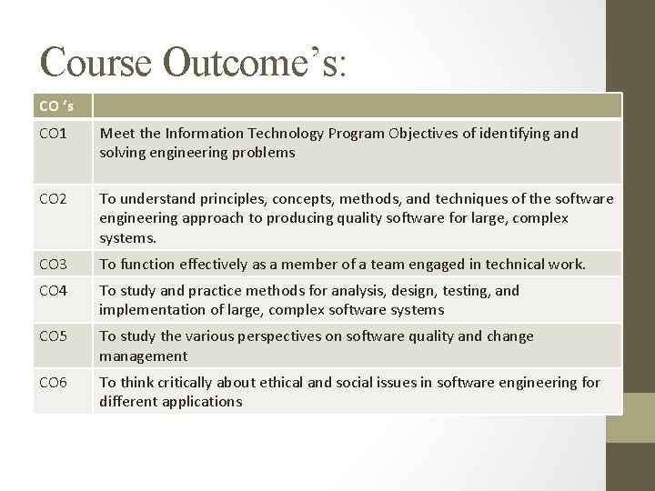 Course Outcome’s: CO ‘s CO 1 Meet the Information Technology Program Objectives of identifying