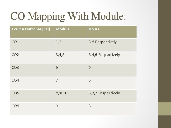 CO Mapping With Module: Course Outcome (CO) Module Hours CO 1 1, 2 3,