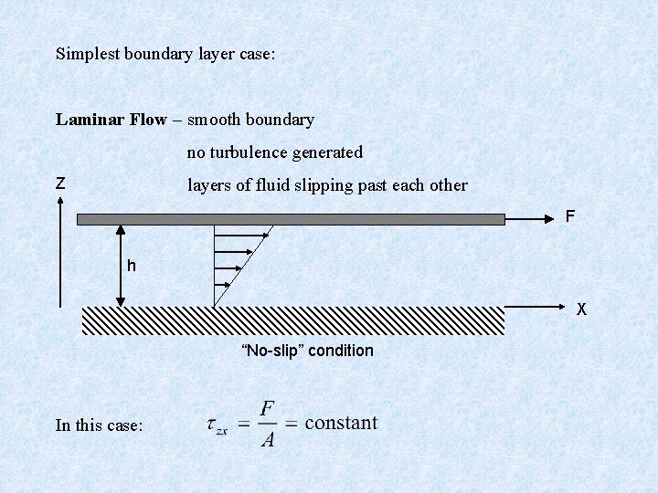 Simplest boundary layer case: Laminar Flow – smooth boundary no turbulence generated Z layers
