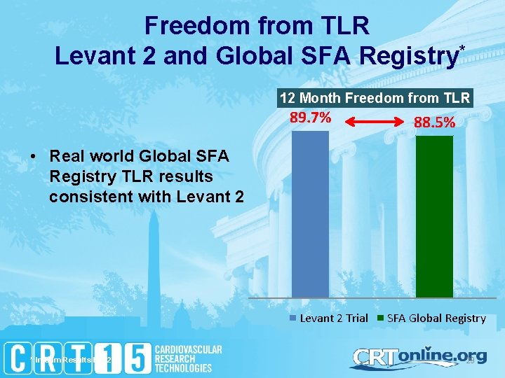 Freedom from TLR Levant 2 and Global SFA Registry* 12 Month Freedom from TLR