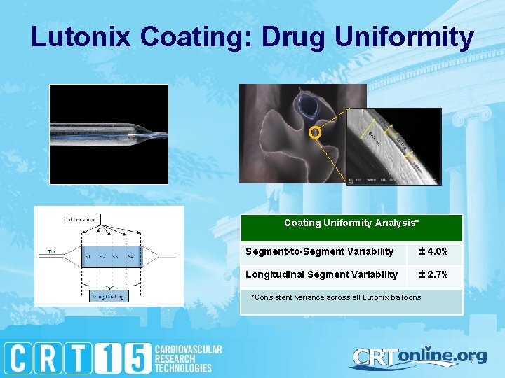 Lutonix Coating: Drug Uniformity Coating Uniformity Analysis* Segment-to-Segment Variability ± 4. 0% Longitudinal Segment