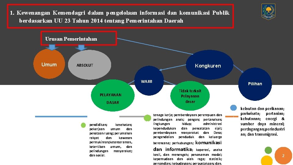 1. Kewenangan Kemendagri dalam pengelolaan informasi dan komunikasi Publik berdasarkan UU 23 Tahun 2014