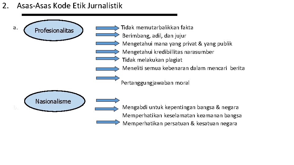 2. Asas-Asas Kode Etik Jurnalistik a. Profesionalitas Tidak memutarbalikkan fakta Berimbang, adil, dan jujur