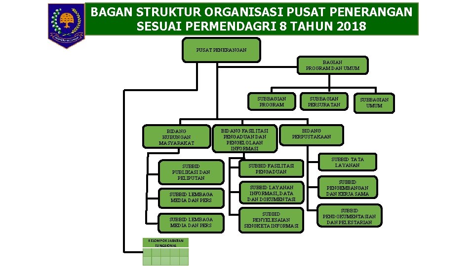 BAGAN STRUKTUR ORGANISASI PUSAT PENERANGAN SESUAI PERMENDAGRI 8 TAHUN 2018 PUSAT PENERANGAN BAGIAN PROGRAM