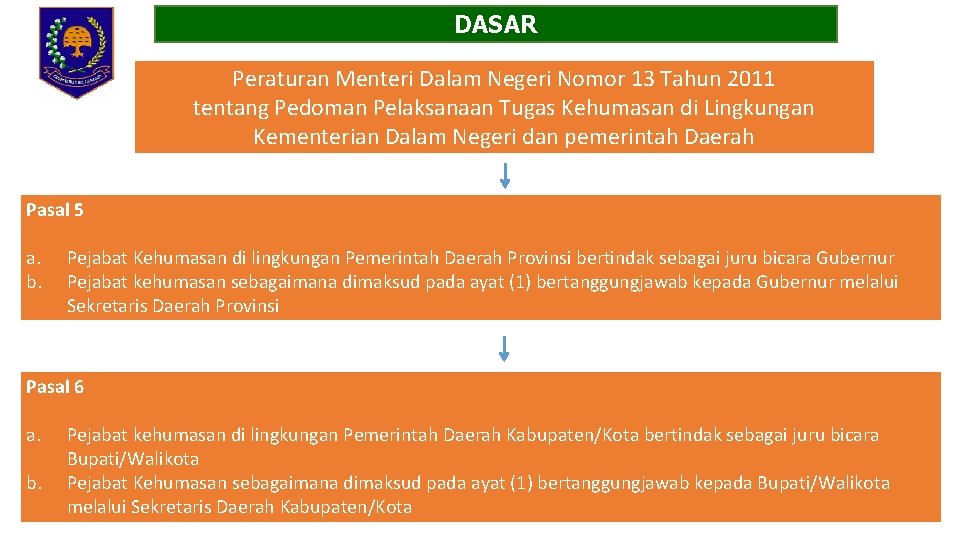 DASAR Peraturan Menteri Dalam Negeri Nomor 13 Tahun 2011 tentang Pedoman Pelaksanaan Tugas Kehumasan