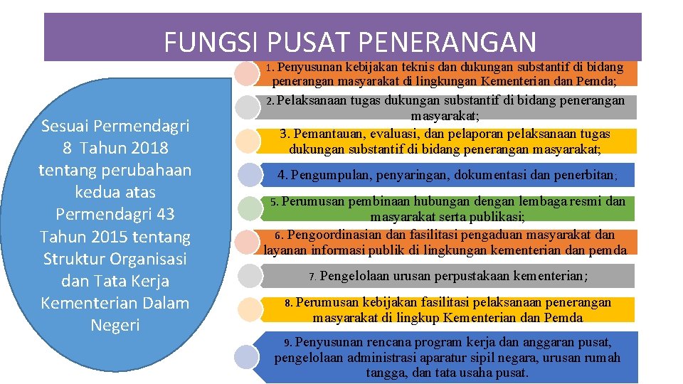 FUNGSI PUSAT PENERANGAN 1. Penyusunan kebijakan teknis dan dukungan substantif di bidang penerangan masyarakat