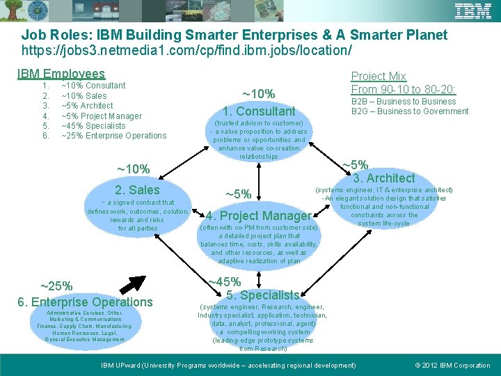 Job Roles: IBM Building Smarter Enterprises & A Smarter Planet https: //jobs 3. netmedia
