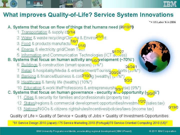 What improves Quality-of-Life? Service System Innovations * = US Labor % in 2009. 20/10/10