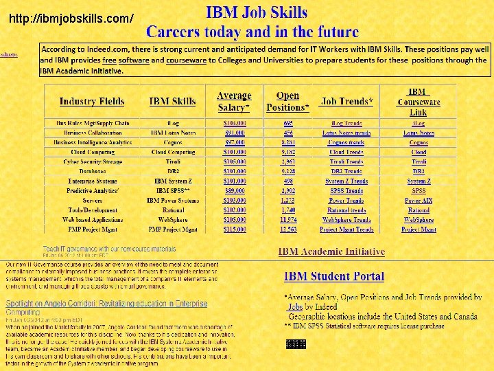 http: //ibmjobskills. com/ 