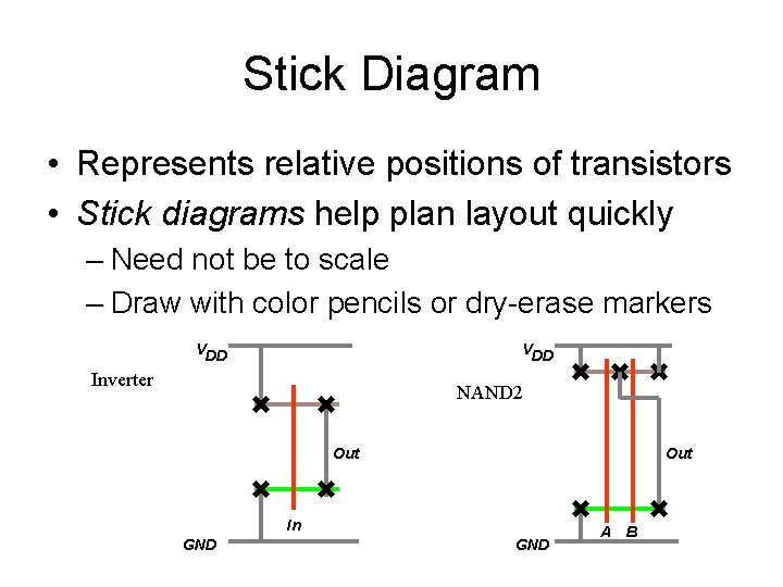 Stick Diagram • Represents relative positions of transistors • Stick diagrams help plan layout