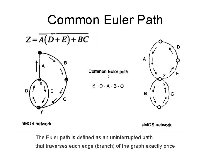 Common Euler Path The Euler path is defined as an uninterrupted path that traverses