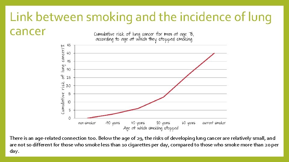 Link between smoking and the incidence of lung cancer There is an age-related connection