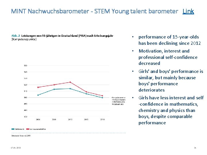 MINT Nachwuchsbarometer - STEM Young talent barometer Link • performance of 15 -year-olds has