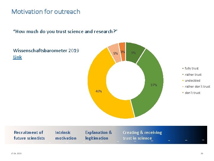 Motivation for outreach “How much do you trust science and research? ” Wissenschaftsbarometer 2019