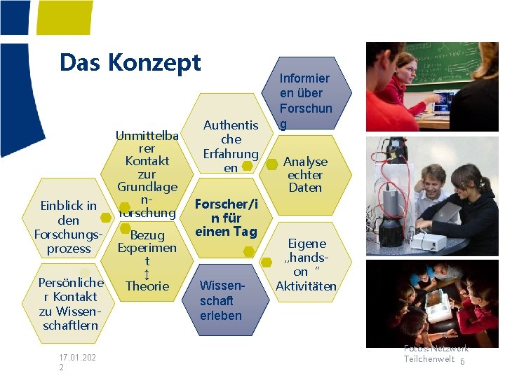 Das Konzept Einblick in den Forschungsprozess Persönliche r Kontakt zu Wissenschaftlern 17. 01. 202