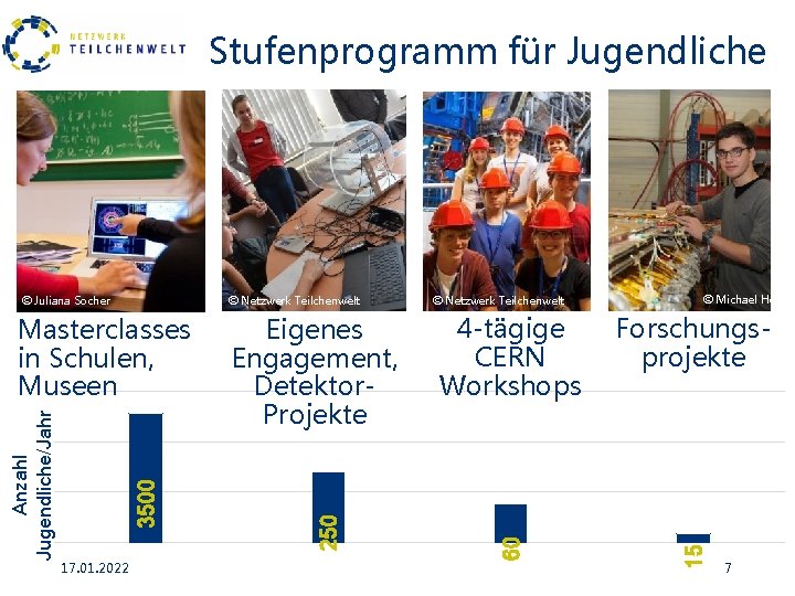 Stufenprogramm für Jugendliche 17. 01. 2022 Eigenes Engagement, Detektor. Projekte © Michael Hoch 4