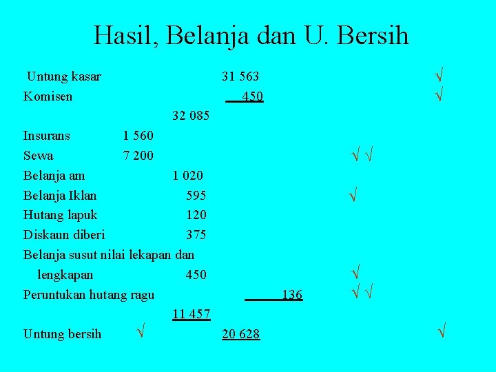 Hasil, Belanja dan U. Bersih Untung kasar Komisen √ √ 31 563 450 32