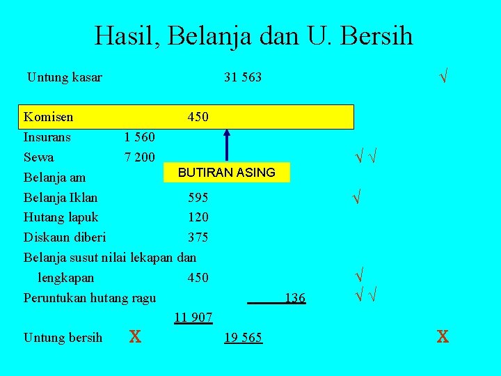 Hasil, Belanja dan U. Bersih Untung kasar √ 31 563 Komisen 450 Insurans 1