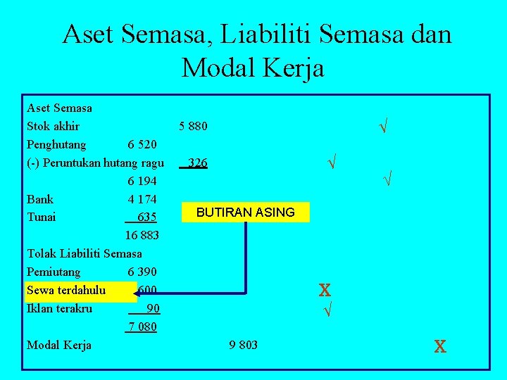 Aset Semasa, Liabiliti Semasa dan Modal Kerja Aset Semasa Stok akhir Penghutang 6 520