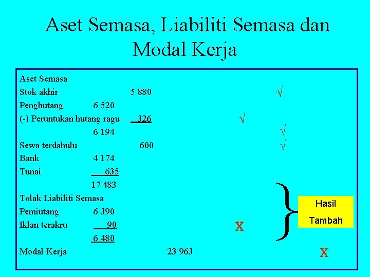 Aset Semasa, Liabiliti Semasa dan Modal Kerja Aset Semasa Stok akhir Penghutang 6 520