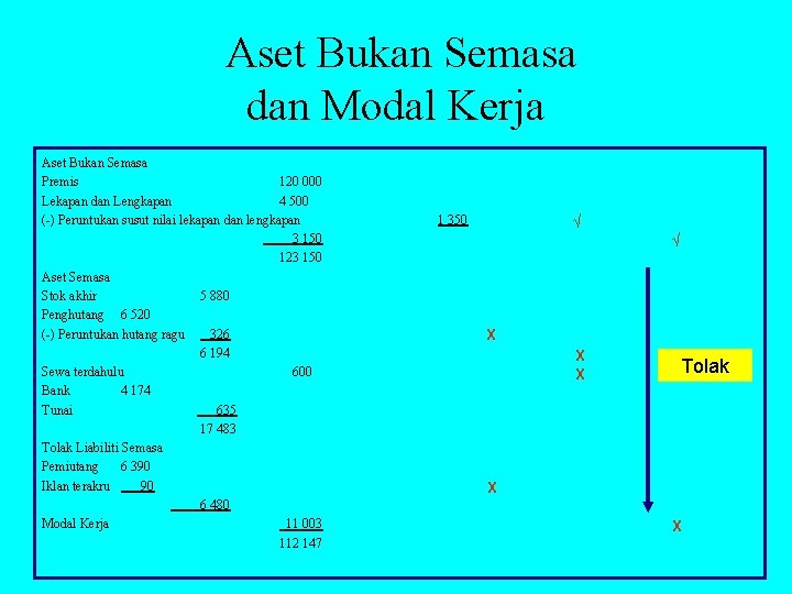 Aset Bukan Semasa dan Modal Kerja Aset Bukan Semasa Premis 120 000 Lekapan dan