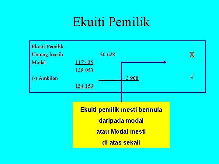 Ekuiti Pemilik Untung bersih Modal X 20 628 117 425 138 053 (-) Ambilan