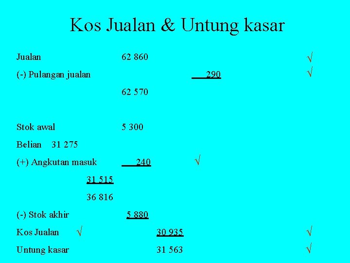 Kos Jualan & Untung kasar Jualan 62 860 (-) Pulangan jualan 290 √ √