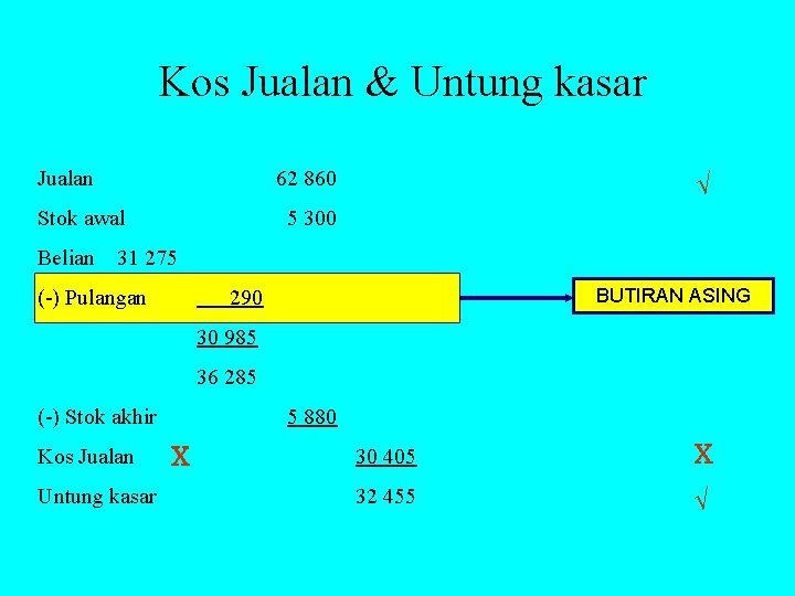 Kos Jualan & Untung kasar Jualan 62 860 Stok awal √ 5 300 Belian