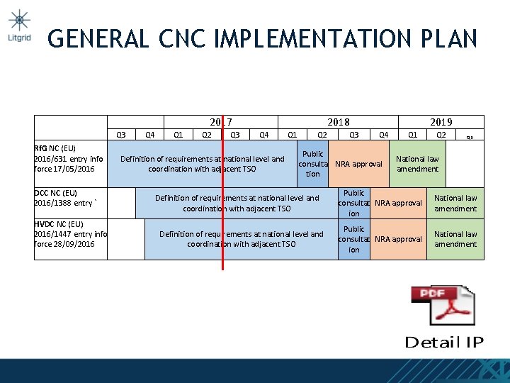 GENERAL CNC IMPLEMENTATION PLAN 2017 Q 3 Rf. G NC (EU) 2016/631 entry info