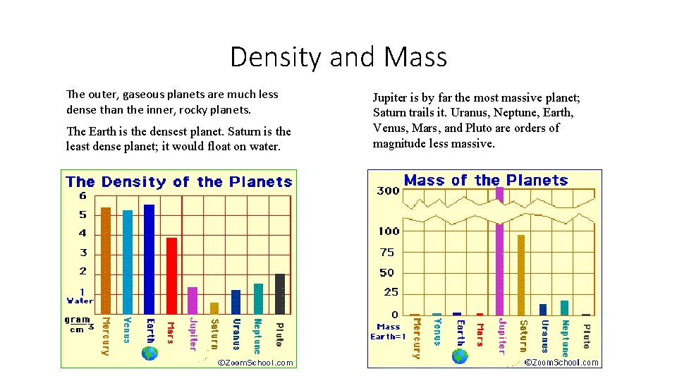 Density and Mass The outer, gaseous planets are much less dense than the inner,