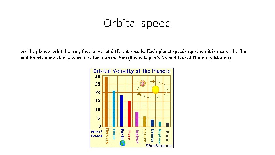 Orbital speed As the planets orbit the Sun, they travel at different speeds. Each