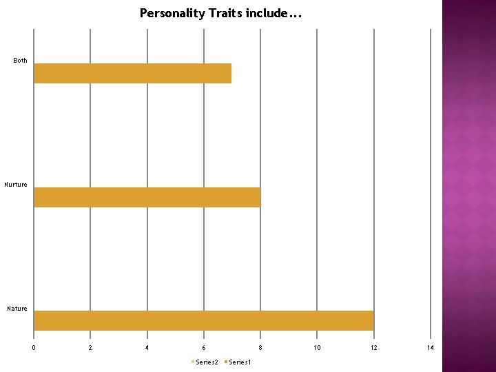 Personality Traits include. . . Both Nurture Nature 0 2 4 6 Series 2