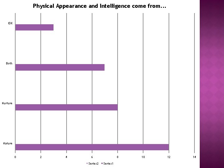 Physical Appearance and Intelligence come from. . . IDK Both Nurture Nature 0 2