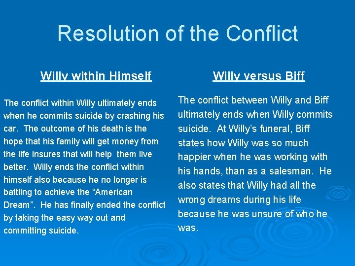 Resolution of the Conflict Willy within Himself The conflict within Willy ultimately ends when
