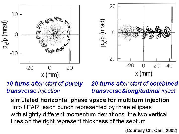 10 turns after start of purely transverse injection 20 turns after start of combined