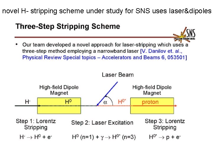 novel H- stripping scheme under study for SNS uses laser&dipoles 