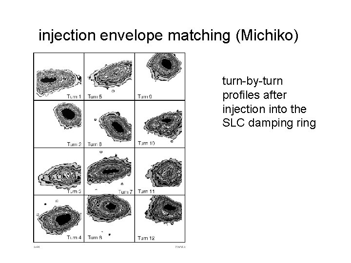 injection envelope matching (Michiko) turn-by-turn profiles after injection into the SLC damping ring 