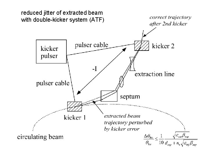 reduced jitter of extracted beam with double-kicker system (ATF) 