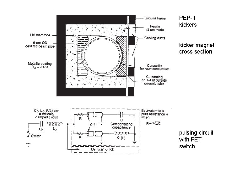 PEP-II kickers kicker magnet cross section pulsing circuit with FET switch 