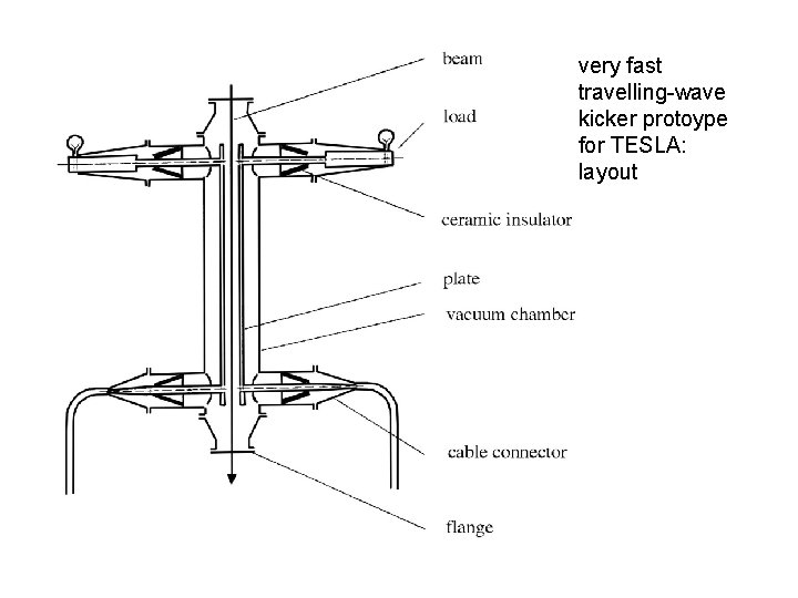 very fast travelling-wave kicker protoype for TESLA: layout 