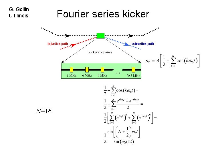 G. Gollin U Illinois Fourier series kicker N=16 