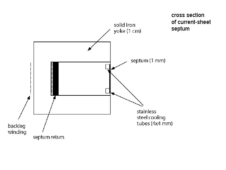 cross section of current-sheet septum 