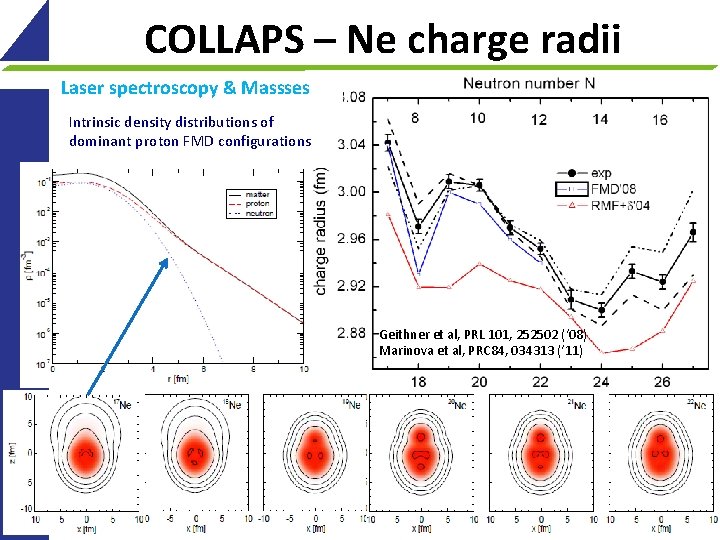 COLLAPS – Ne charge radii Laser spectroscopy & Massses Intrinsic density distributions of dominant