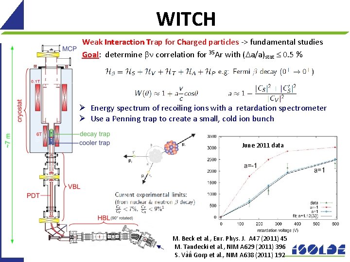 WITCH Weak Interaction Trap for Charged particles -> fundamental studies Goal: determine bn correlation