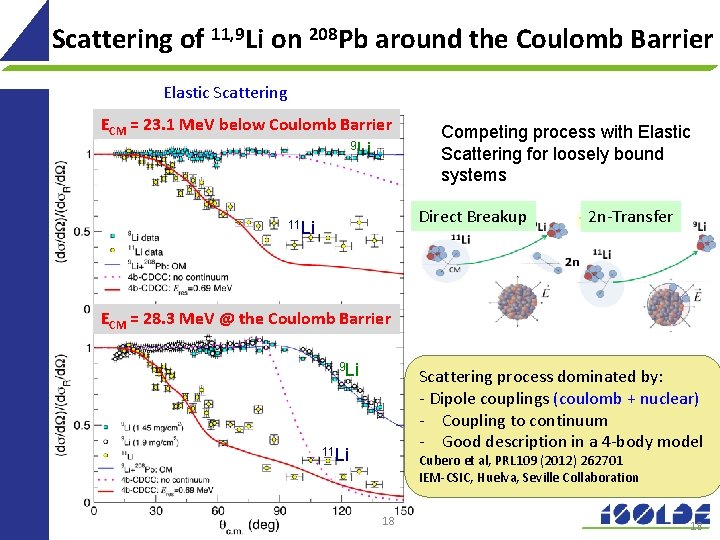 Scattering of 11, 9 Li on 208 Pb around the Coulomb Barrier Elastic Scattering